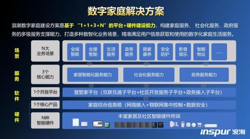 浪潮智能終端閃耀2023青島數(shù)字文化應(yīng)用發(fā)展大會(huì)，賦能數(shù)字文化創(chuàng)意新生態(tài)