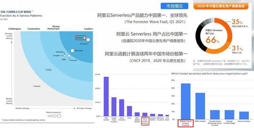 Serverless時(shí)代下大規(guī)模微服務(wù)應(yīng)用運(yùn)維的最佳實(shí)踐——以數(shù)字文化創(chuàng)意內(nèi)容應(yīng)用服務(wù)為例
